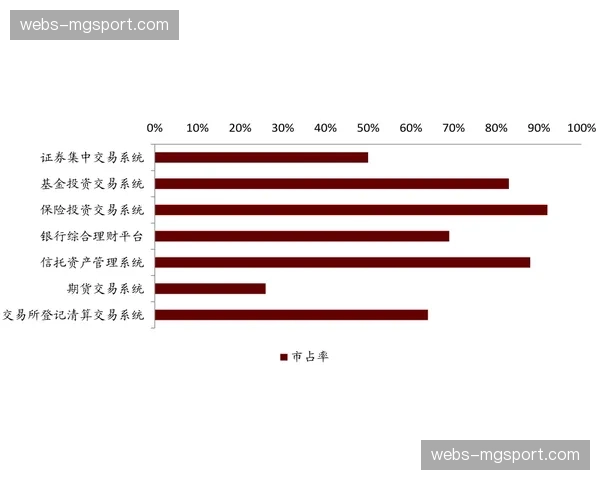 行业内去中心化制作萌芽 改变传统集中转播格局