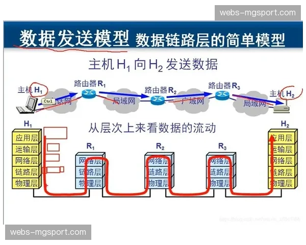 跨国信号调度机制优化 国际赛事协作链路更通畅